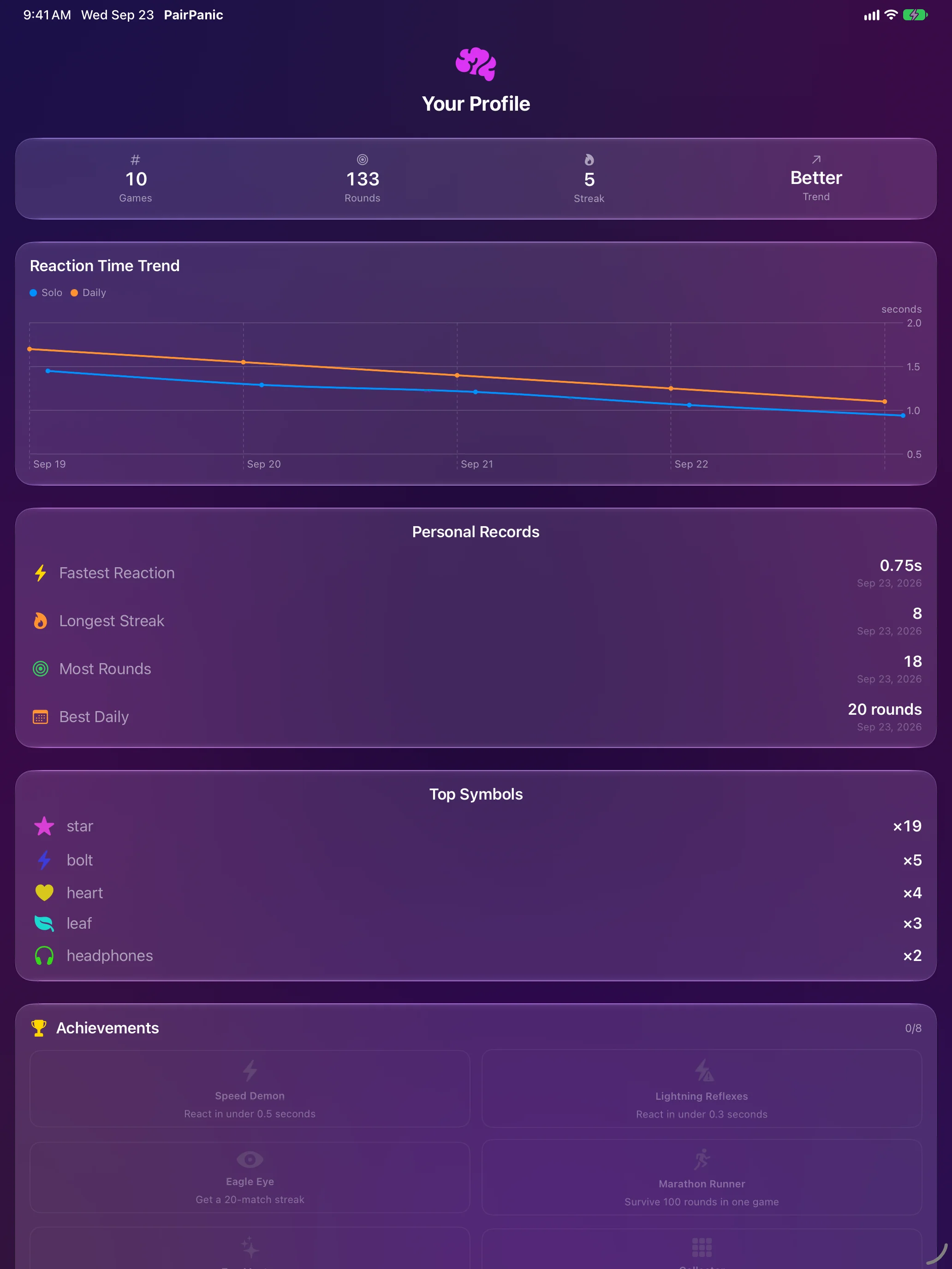 iPad - Player profile and reaction-time chart