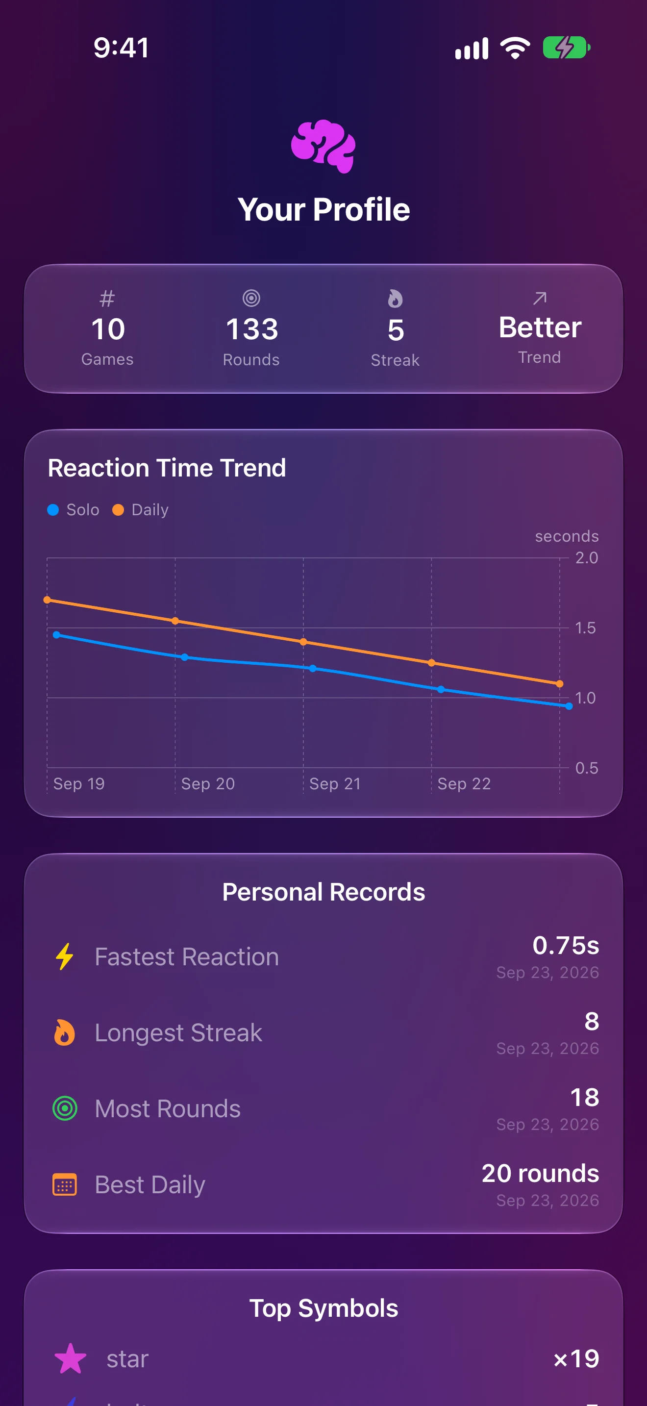 Player profile and reaction-time chart