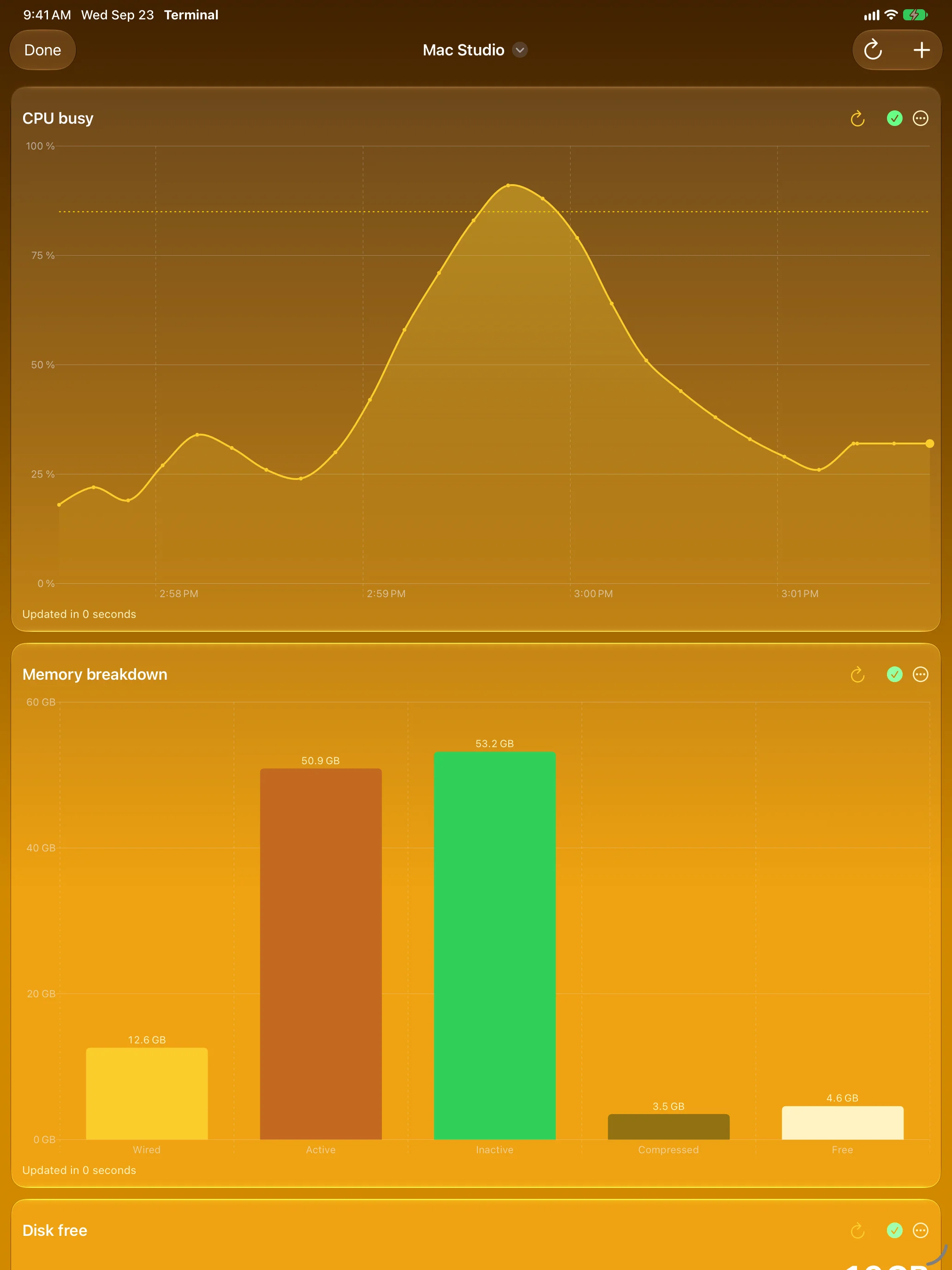 iPad &mdash; Dashboards tab with a CPU line chart and a memory bar chart