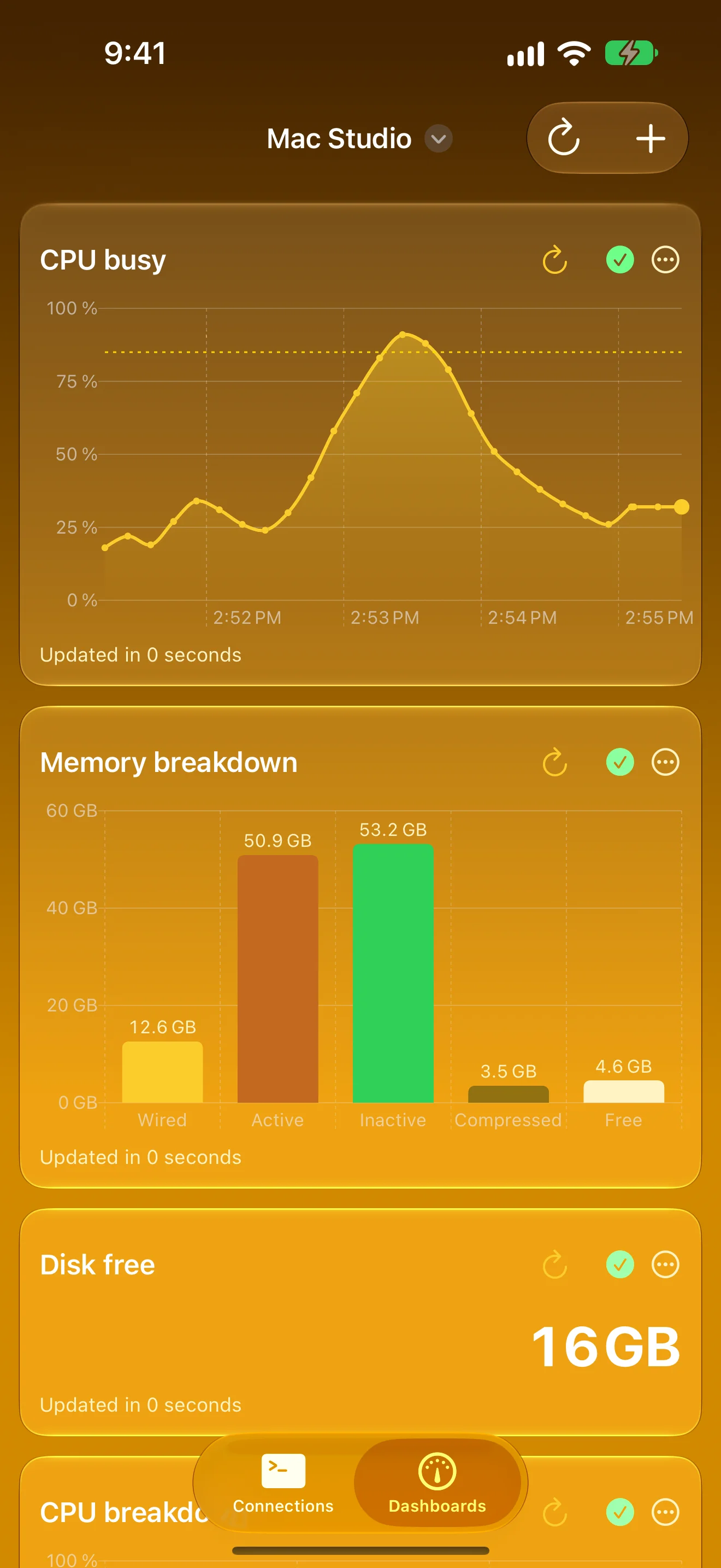Dashboards tab with a CPU line chart and a memory bar chart