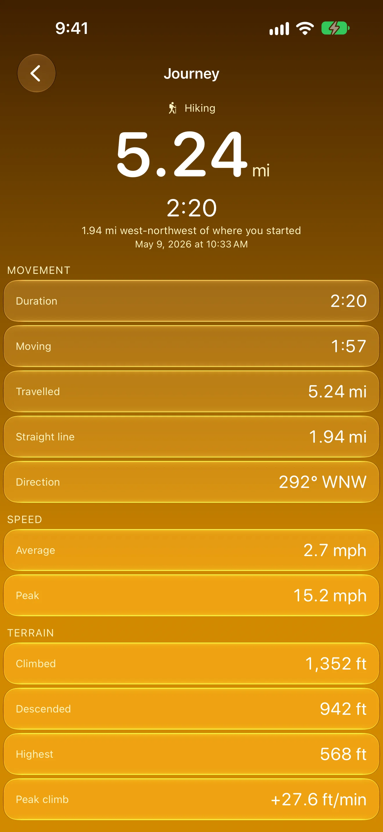 Traverse Journey summary screen
